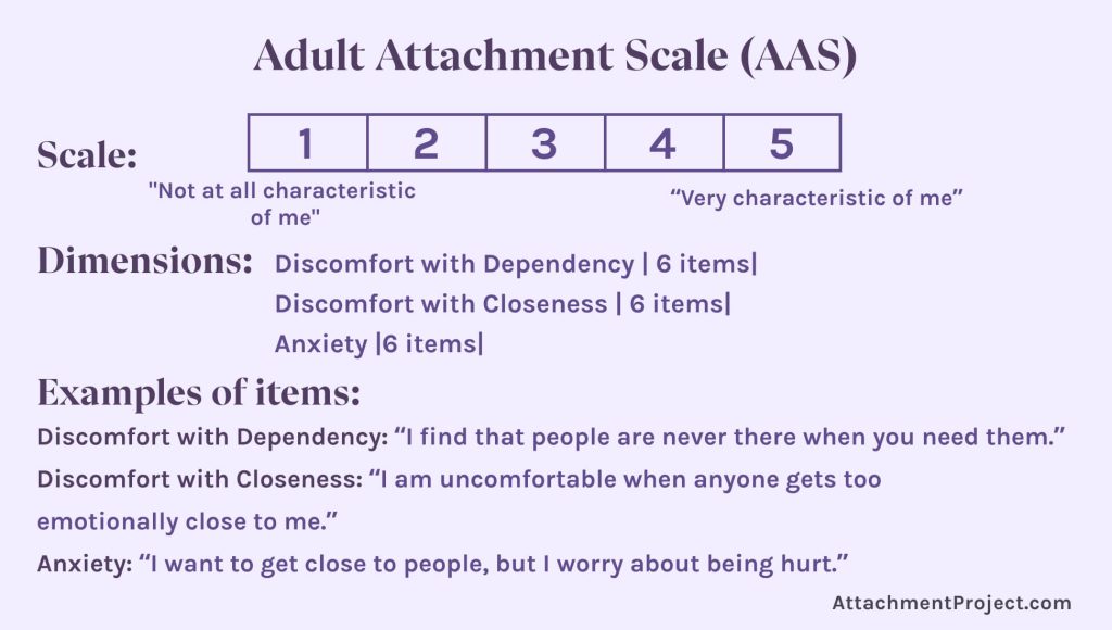 Attachment Style Tests - Adult Attachment Scale (AAS)