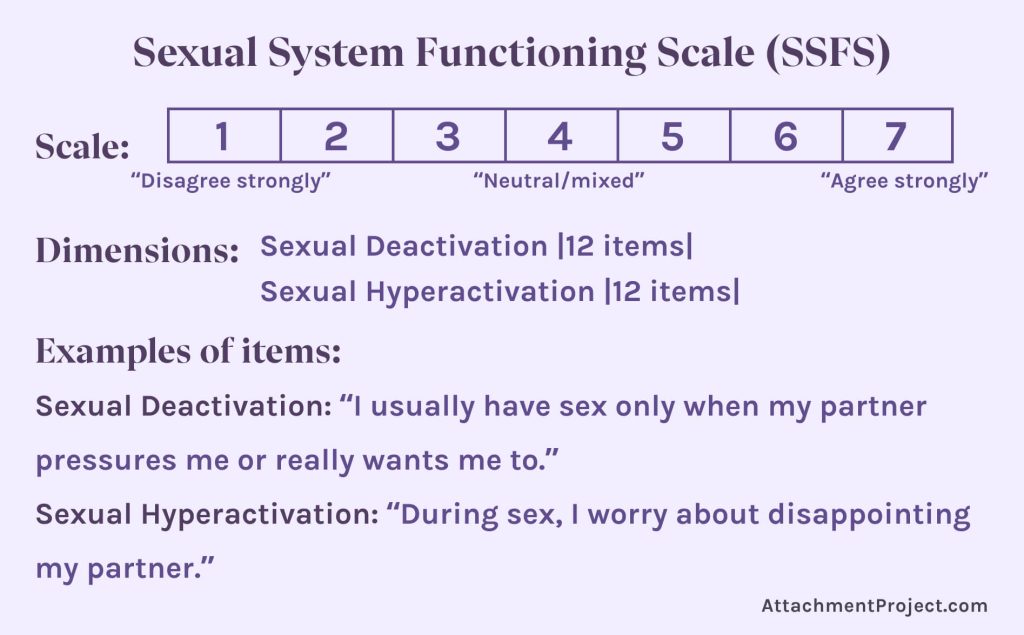 Sexual System Functioning Scale (SSFS)