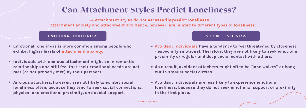 Can attachment predict loneliness? The role of emotional needs. 