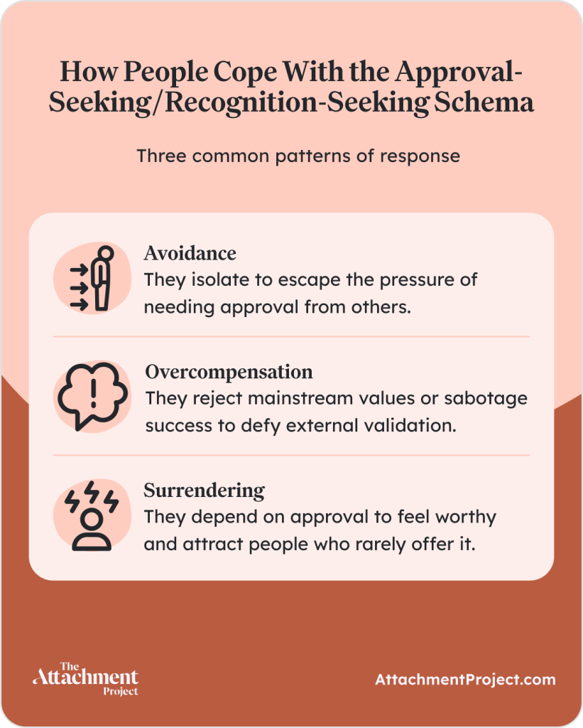 How People Cope With the Approval-Seeking/Recognition-Seeking Schema