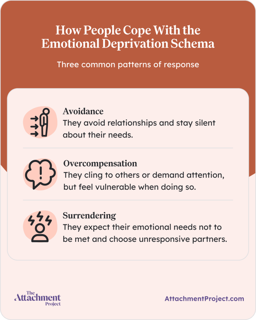 How People Cope With the Emotional Deprivation Schema
