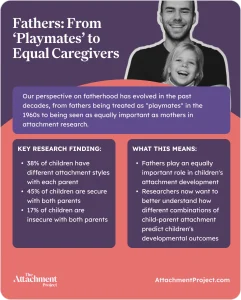 Fathers and their role in attachment