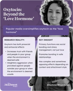 Oxytocin Beyond the Love Hormone