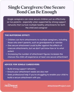 Single caregiver and attachment theory