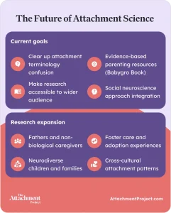 The Social Neuroscience of Human Attachment