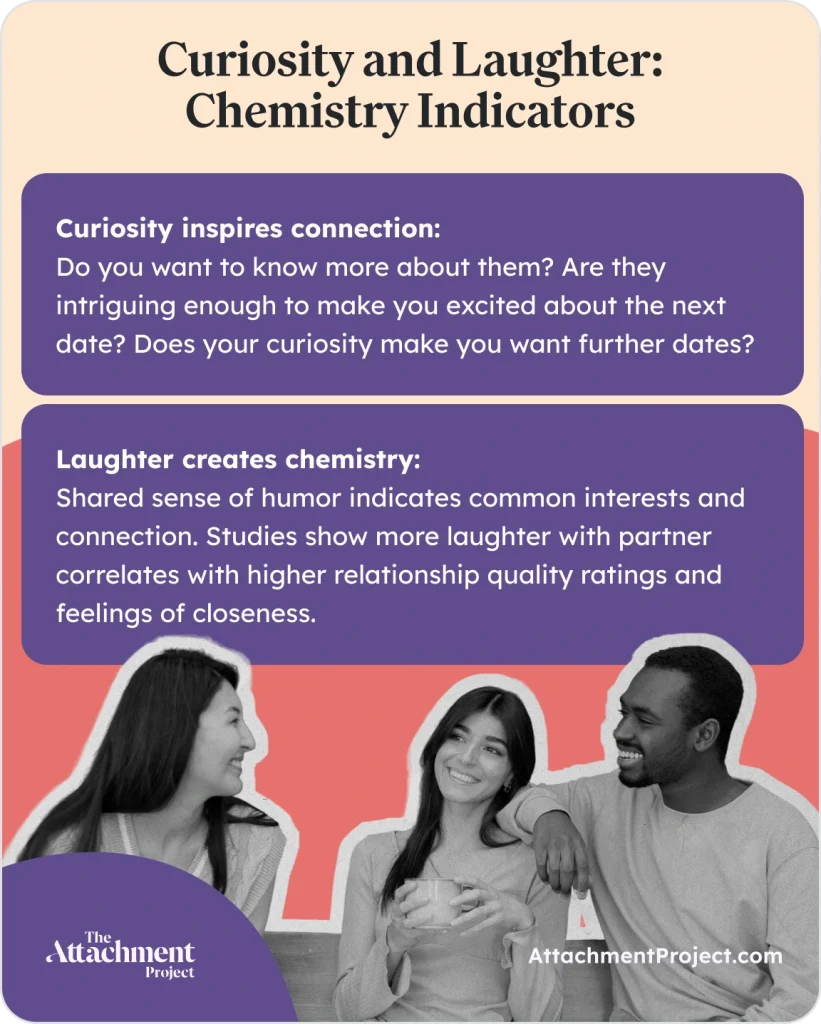 Curiosity and laughter during dating