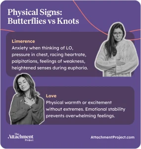 Physical Signs of LimerenceL: Butterflies vs Knots