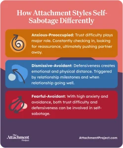 Attachment styles and self sabotage