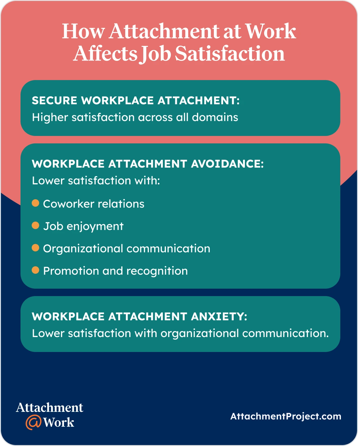 Job satisfaction and attachment styles