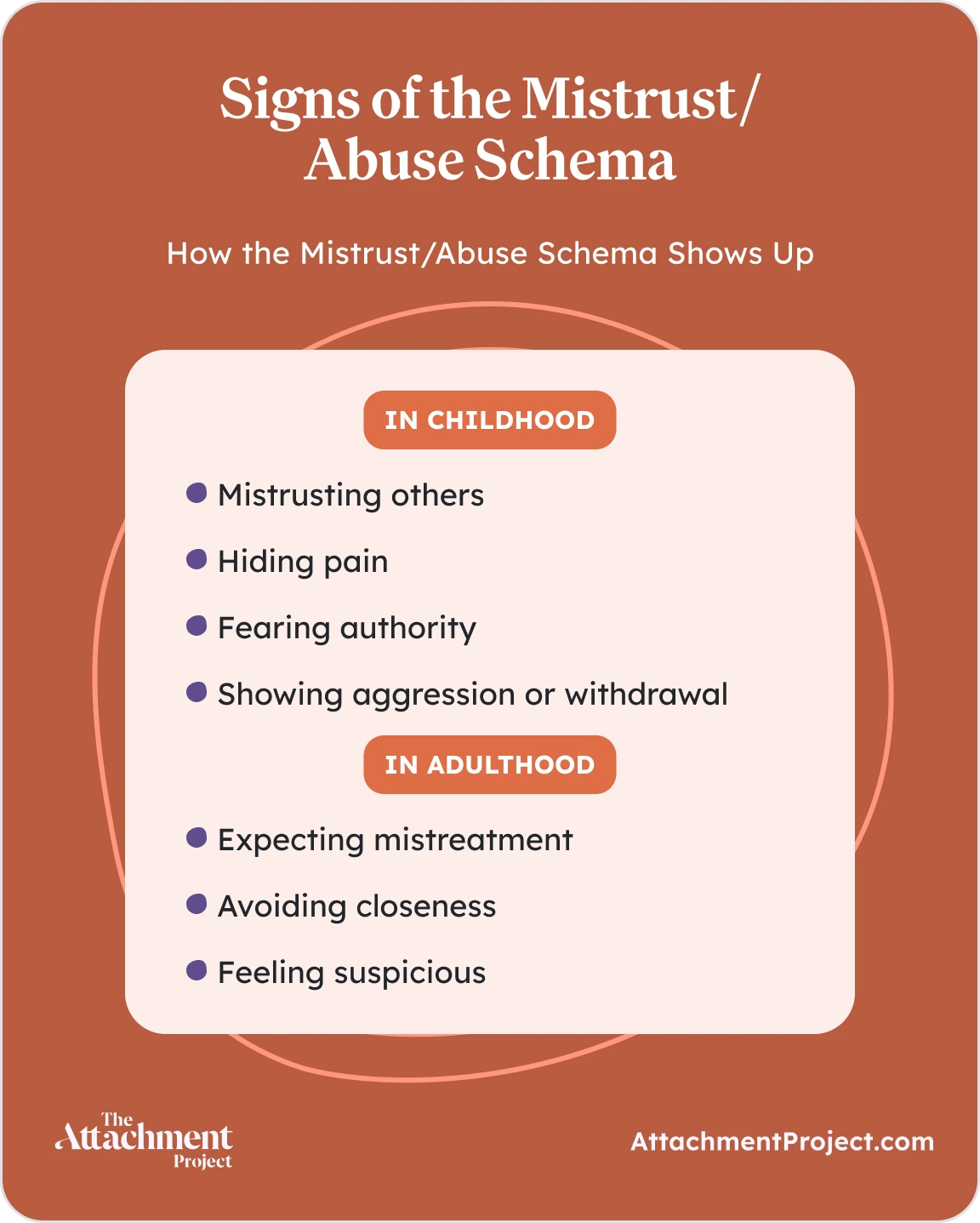 Signs of the MistrustAbuse Schema