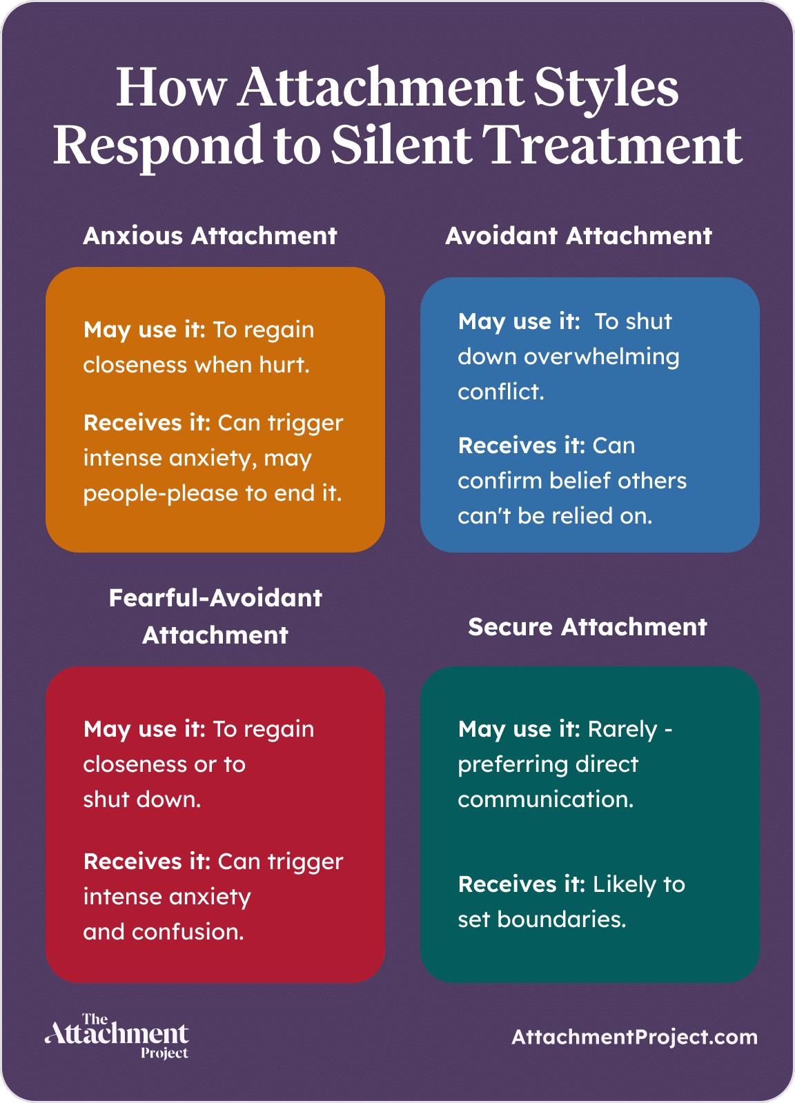 Attachment styles and silent treatment