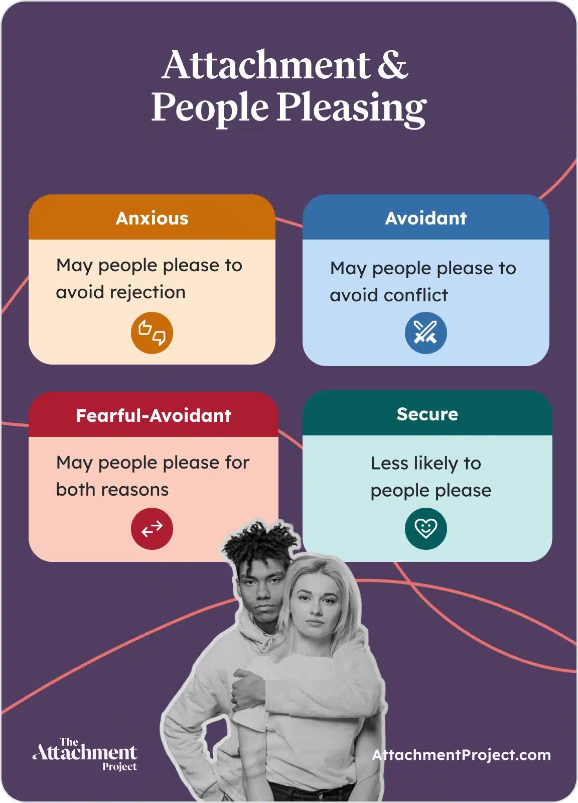Attachment and people pleasing