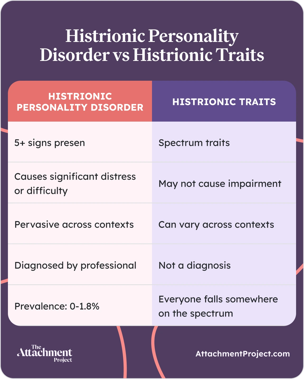 What Is Histrionic Personality Disorder And What Does It